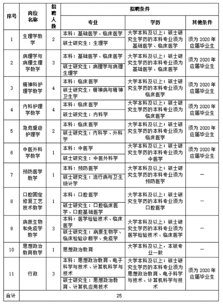 2020年卫生事业编报名入口详解