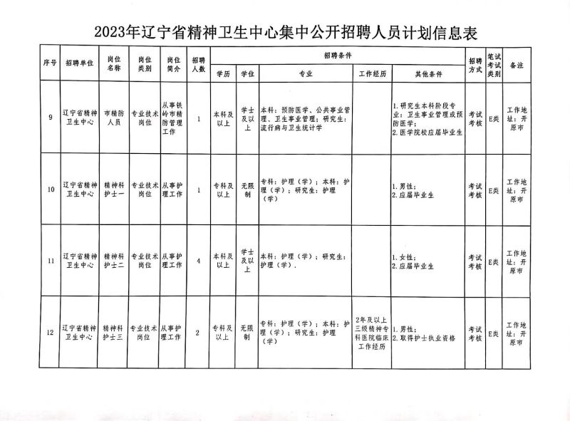 沈阳市卫生系统招聘，事业编制还是其他类型职位？