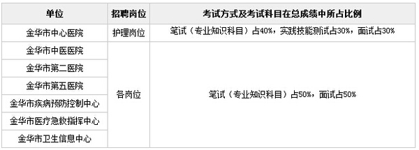 卫生系统事业编制报考条件全面解析