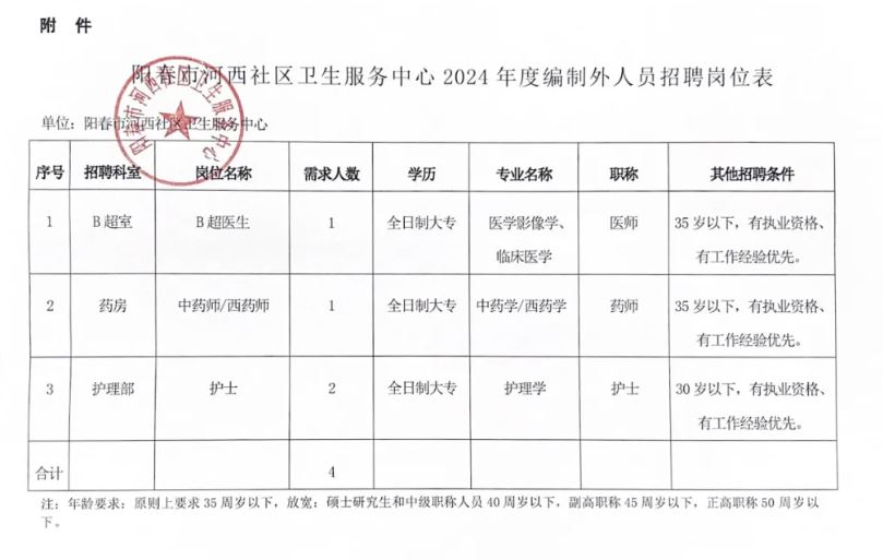 卫生系统最新招聘动态与关键角色概述