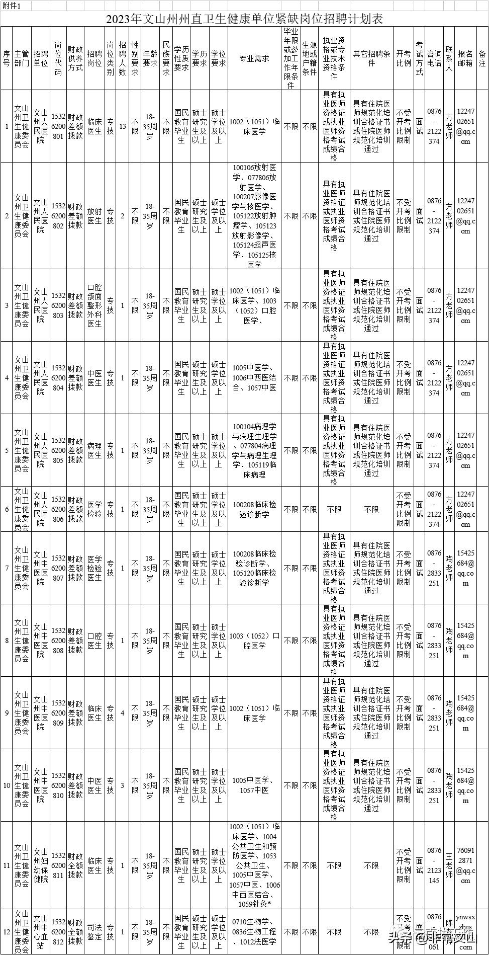 事业编招聘启幕，新职业篇章等你来开启