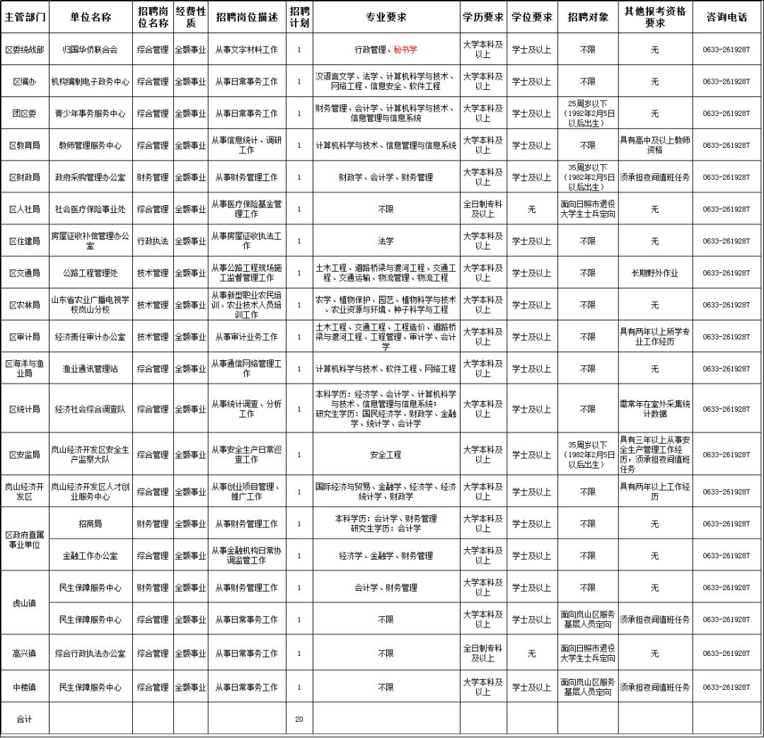 事业单位公开招聘启动，共建人才高地，携手共创美好未来