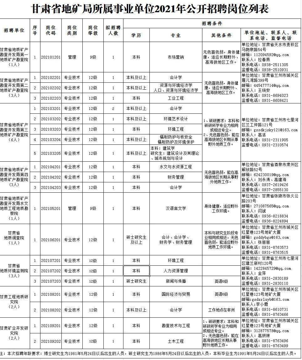 事业单位公开招聘，公正选拔人才的平台