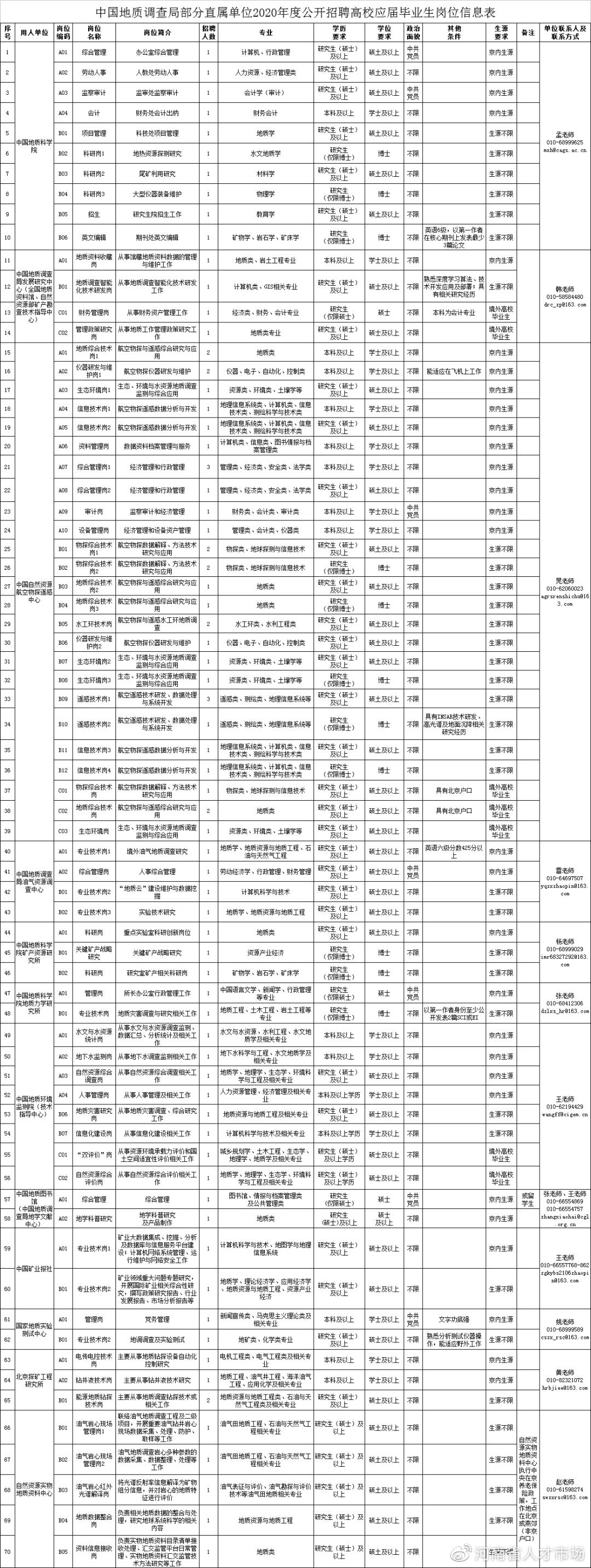 事业单位招聘公告全面解读