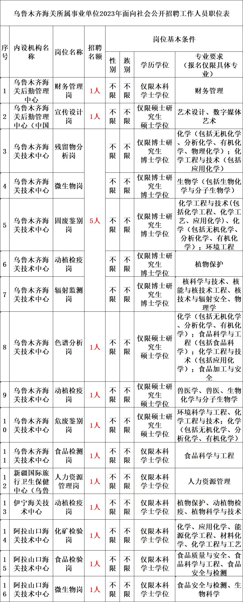 事业单位招聘网公告详解，招聘流程、注意事项与未来发展展望分析