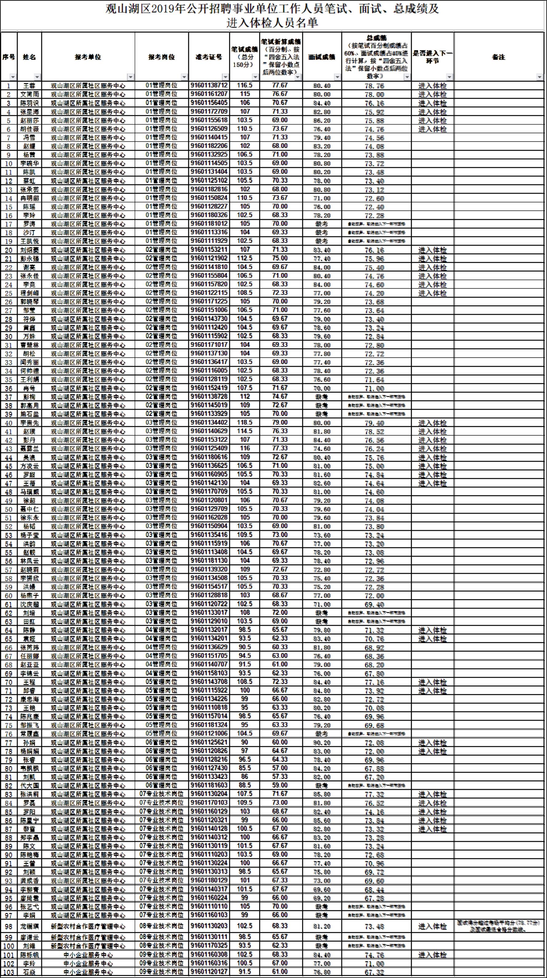 事业单位招聘公告解读与查询实用指南