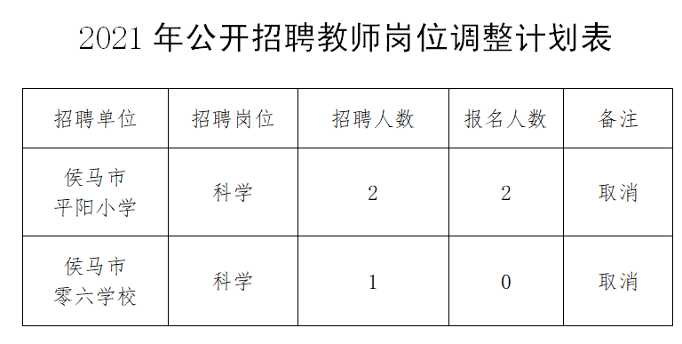 侯马市全额事业编待遇全面解析