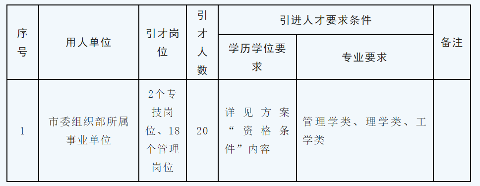 事业单位招聘趋势，汇总、特点与未来发展展望