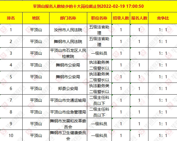 平顶山事业编招聘启航，新机遇挑战等你来挑战