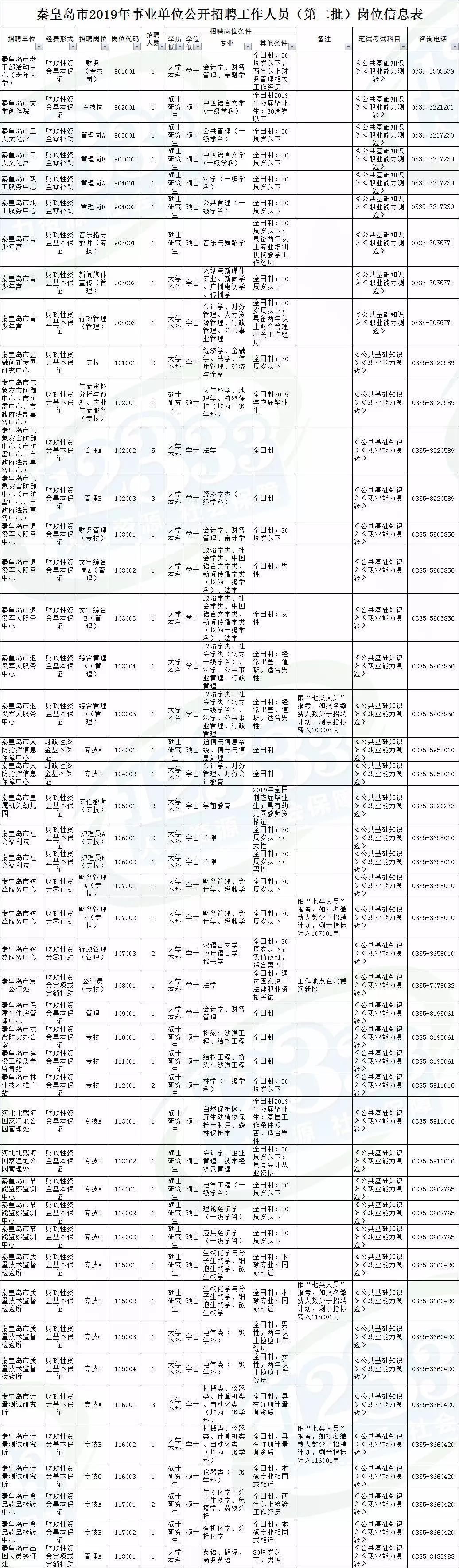 事业单位招聘公告全面解读