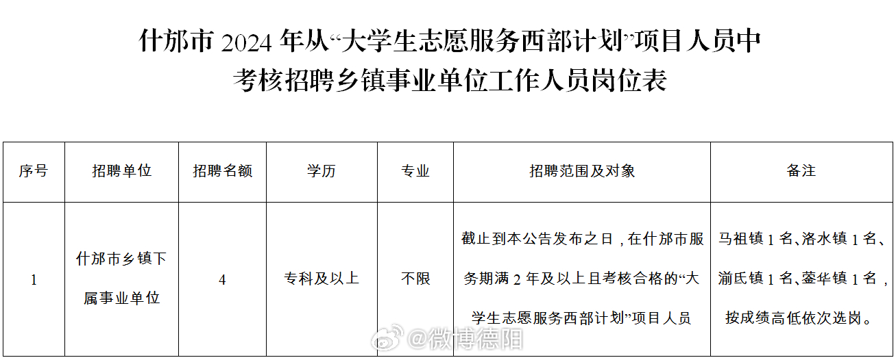 事业单位招聘公告分类与特点解析