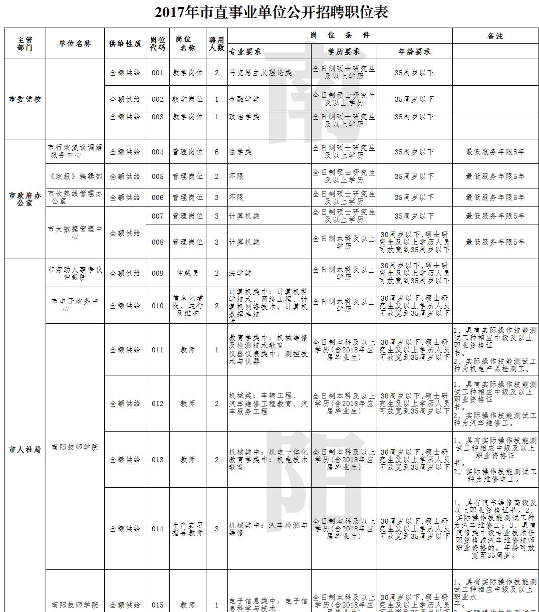 事业单位公开招聘，构建透明招聘体系的关键要素信息表揭秘