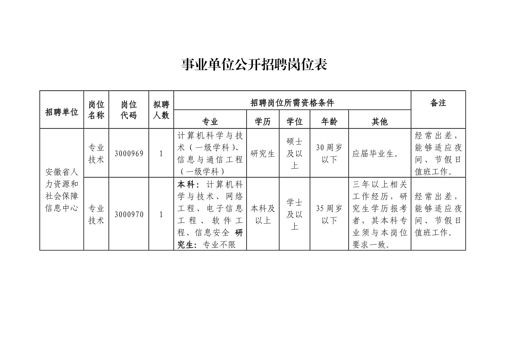 事业单位公开招聘人员规定及其对社会招聘与人才流动的影响