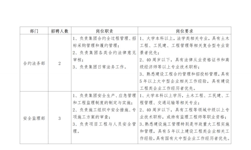 公开招聘工作中的缺陷及优化策略