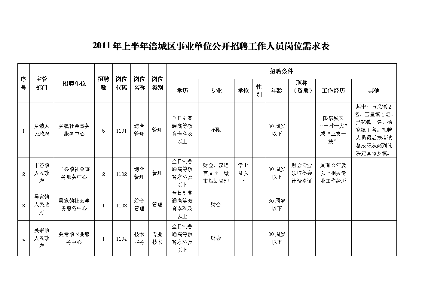 事业单位公开招聘工作总结与反思