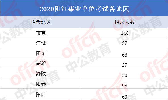 事业单位考试招聘职位查询，一站式解决方案解析