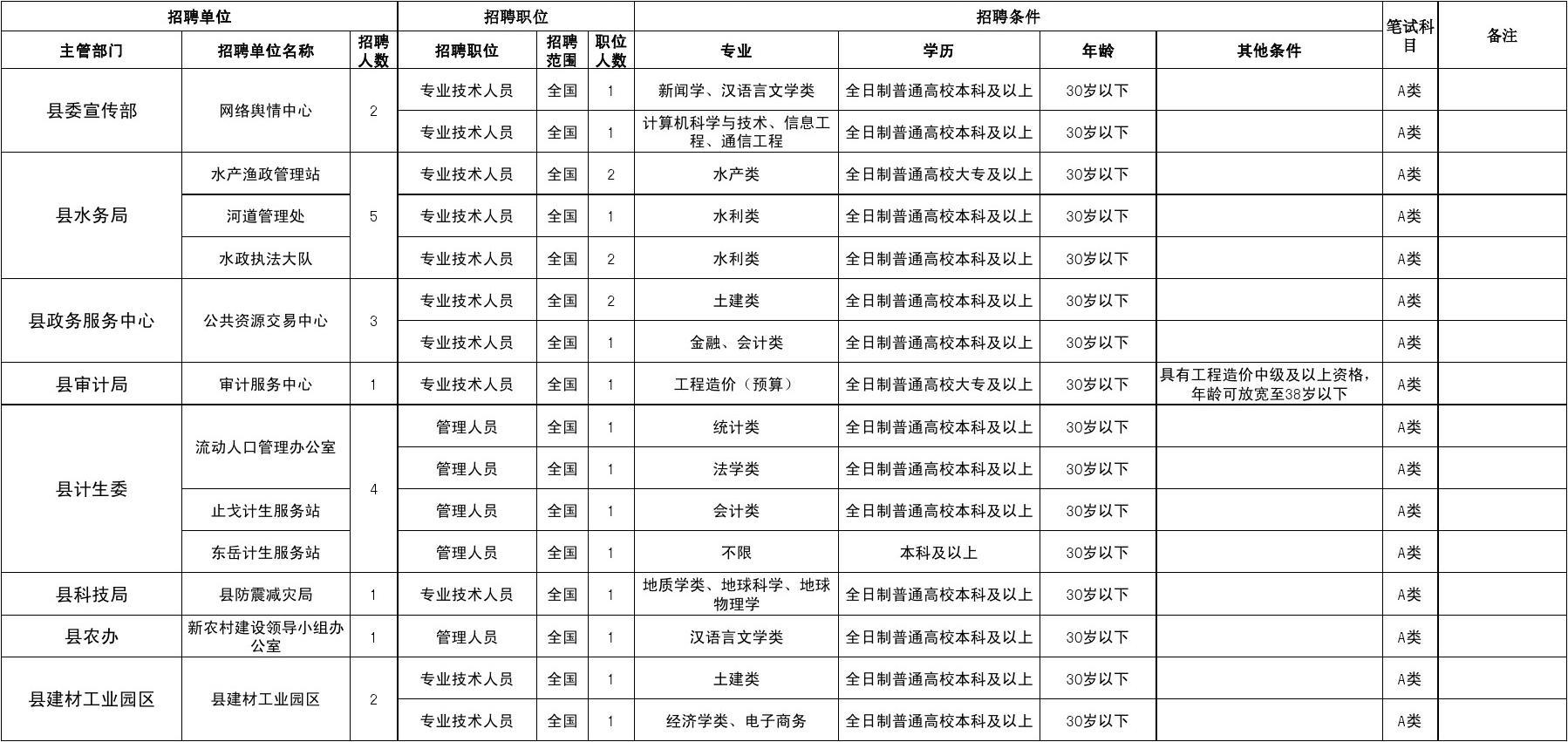 事业单位报考职位表全面解析