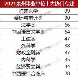 事业单位报考职位分析与选择策略——以2021年为例