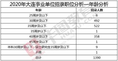 大连事业单位招聘职位表全面解析