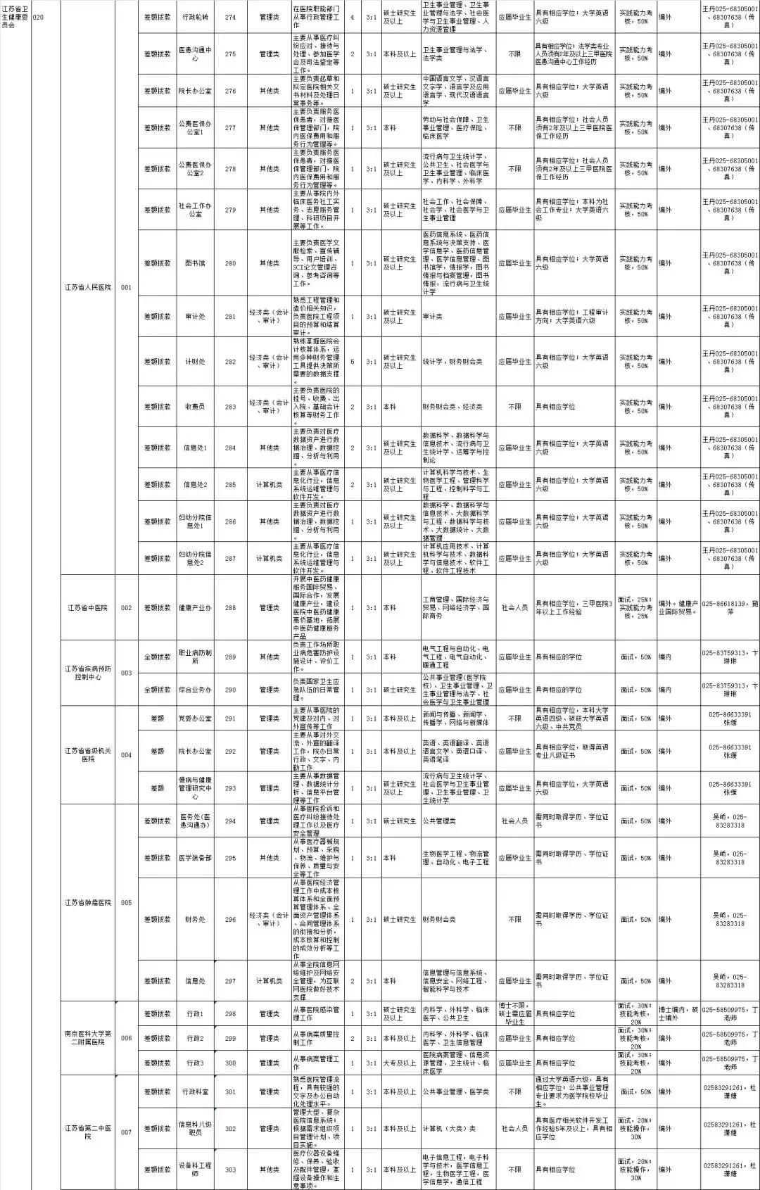 江苏省事业单位招聘职位全景解析