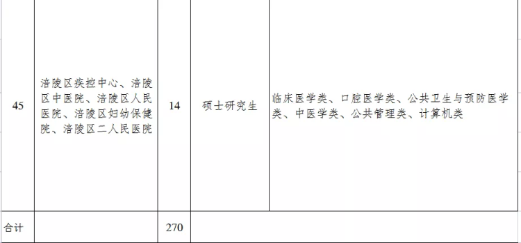 涪陵事业单位招聘新职位，机遇与挑战并存