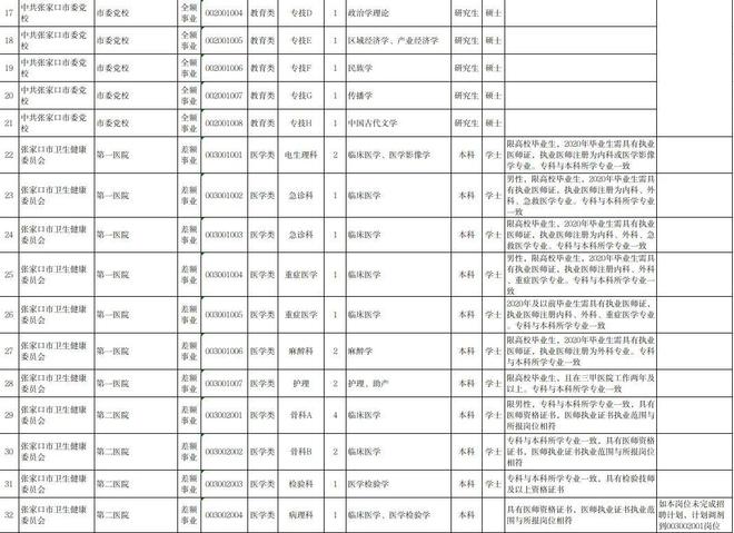 事业单位招聘职位表的深度解析与解读