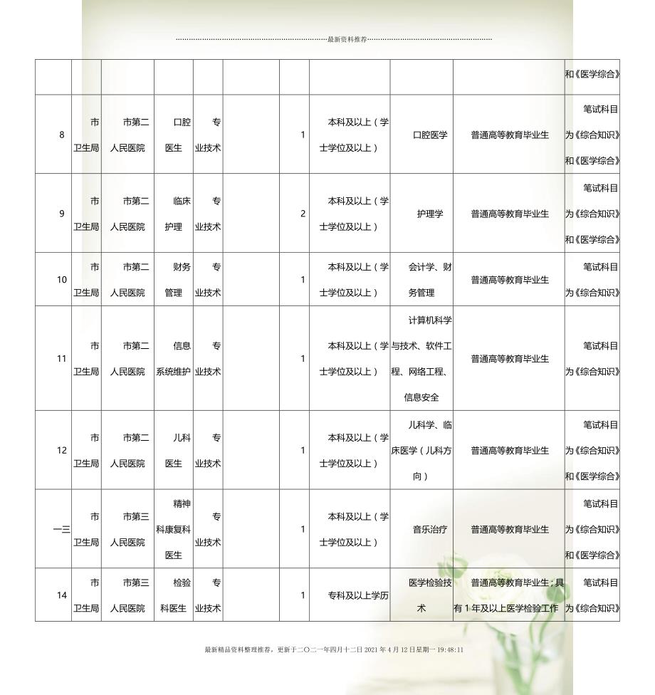 天水市事业单位招聘考试职位列表全面解析