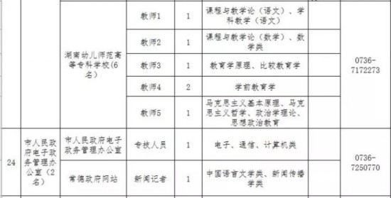 事业单位招考岗位查询指南详解