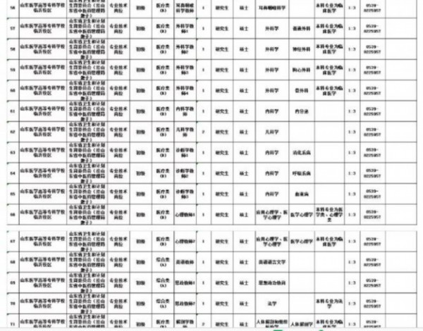 报考事业单位指南，如何查看职位表