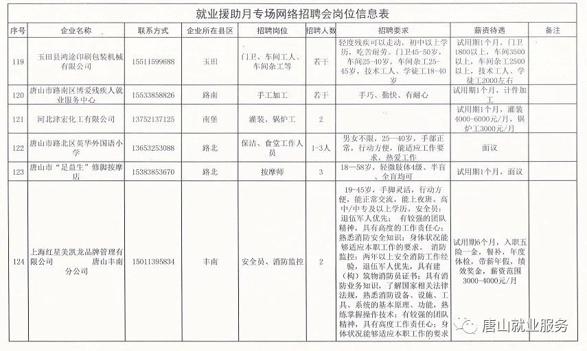 事业单位招聘岗位查看指南