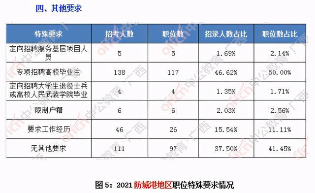 防城港市事业单位职位表全面解析