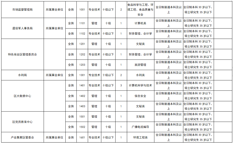 周口事业单位招聘职位表揭秘，职业发展的理想选择探索