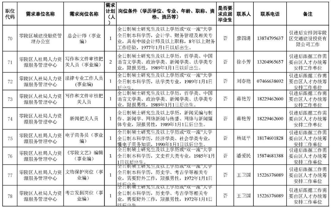 事业单位考试招聘职位表一键查询，求职难题一站解决