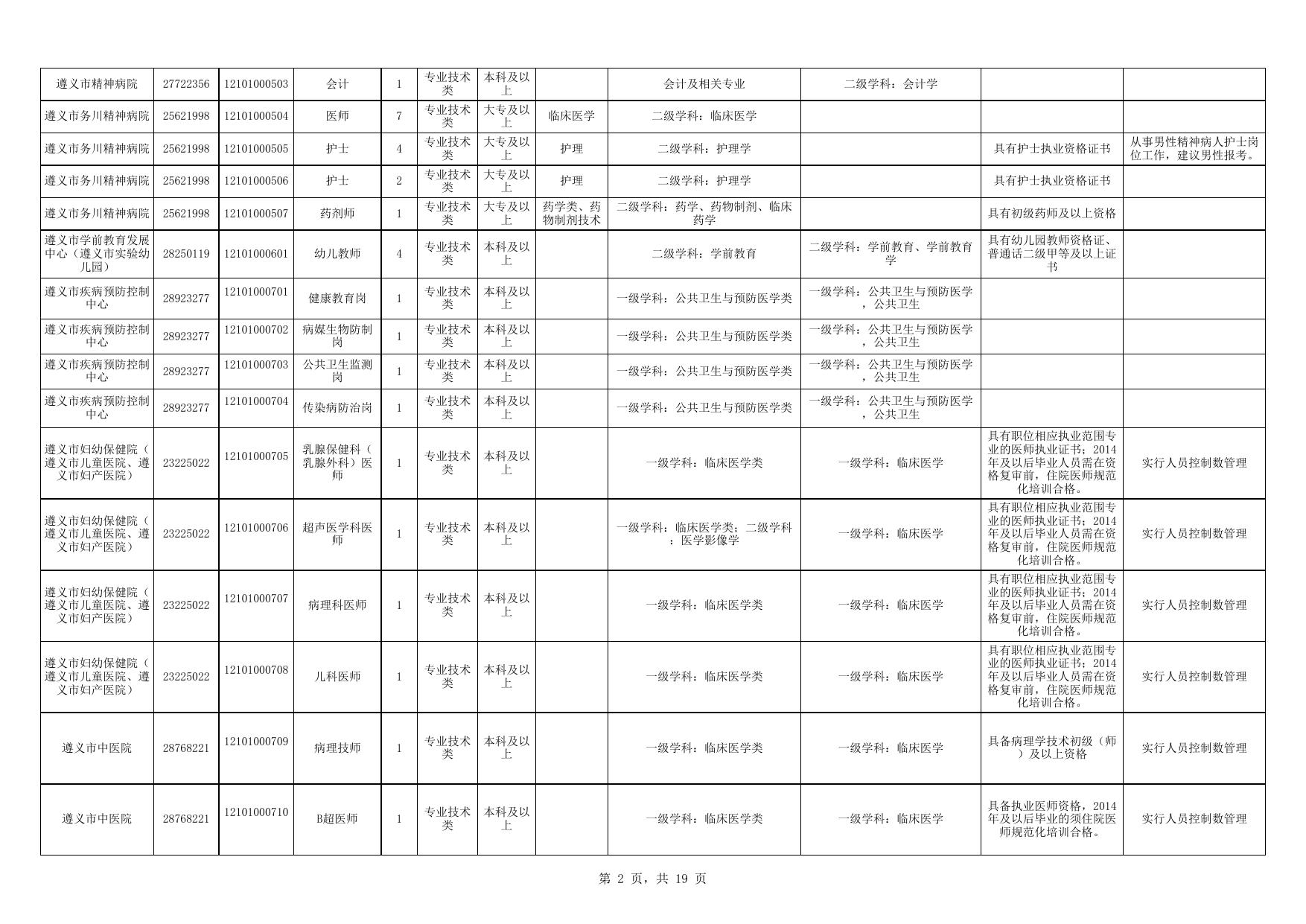 下载2021事业单位招聘职位表详解