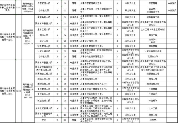 吉林事业编制考试职位表全面解析