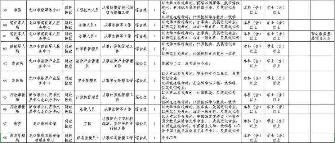 探究事业编制职位表，构建公共服务的稳固基石