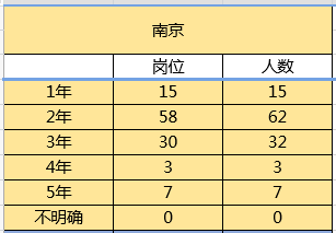 南京市事业编制招聘职位表全面解析