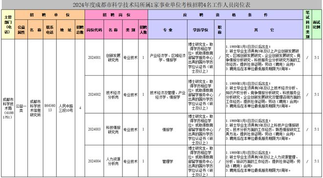 成都事业单位公开招聘职位表全面解析