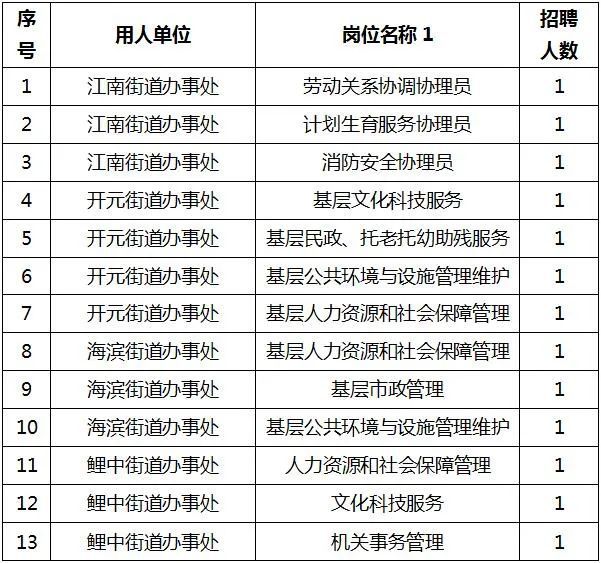 泉州事业单位最新招聘职位表详解