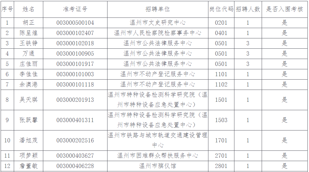 温州事业单位招聘职位概览，优质职业发展选择探索