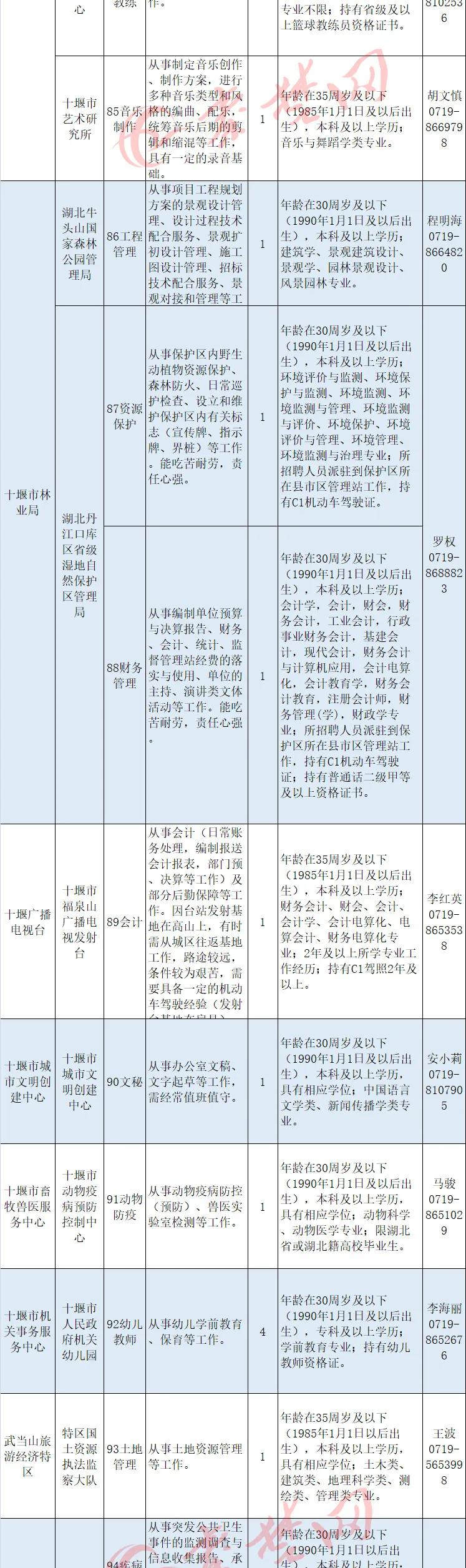 事业单位考试岗位表全面解析