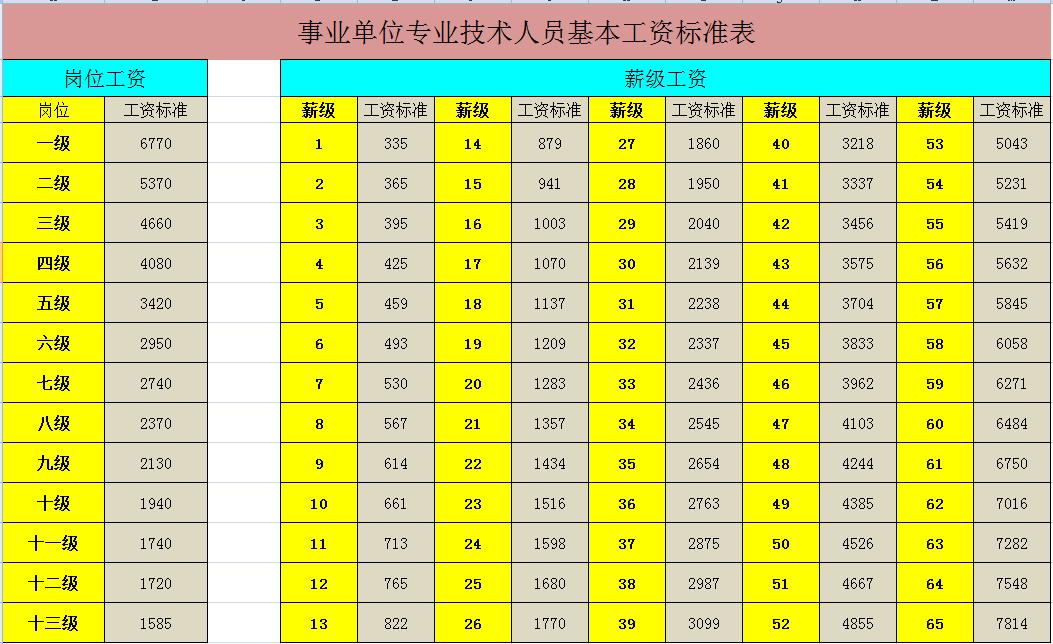 事业编招考岗位探索及前景展望