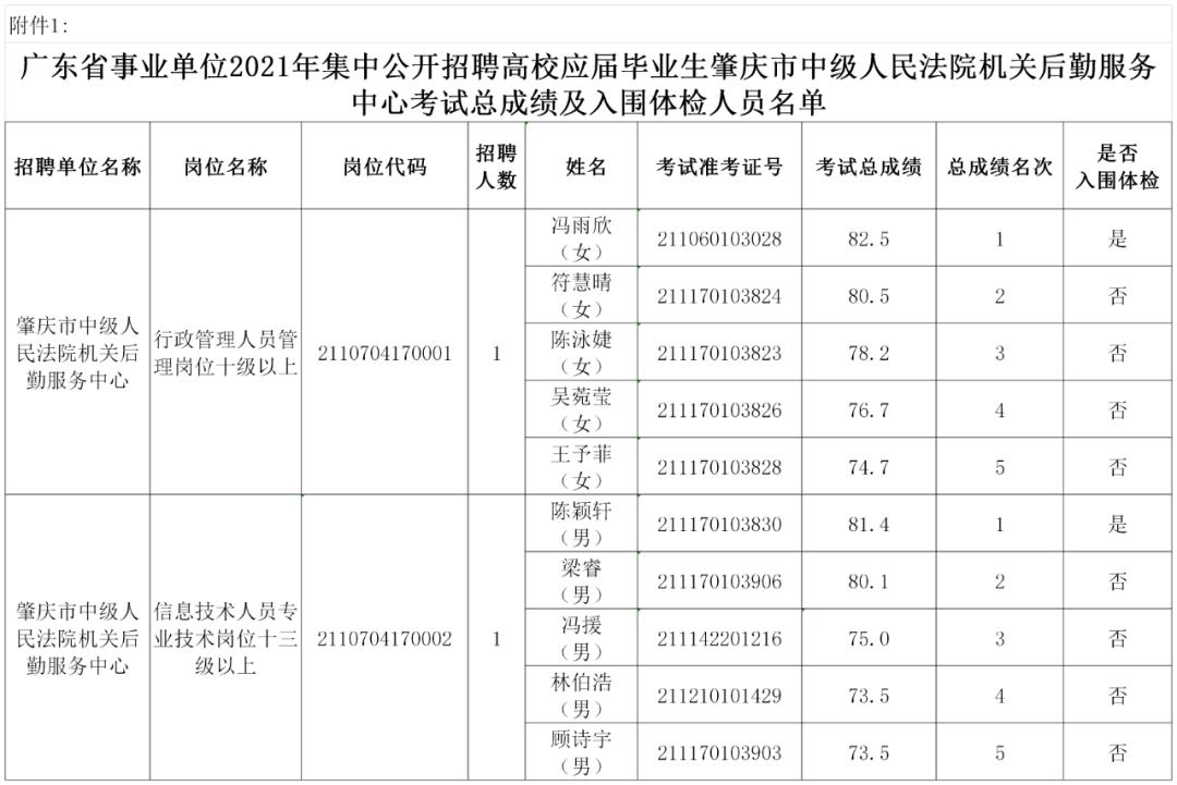 广东事业编招聘信息获取指南大全