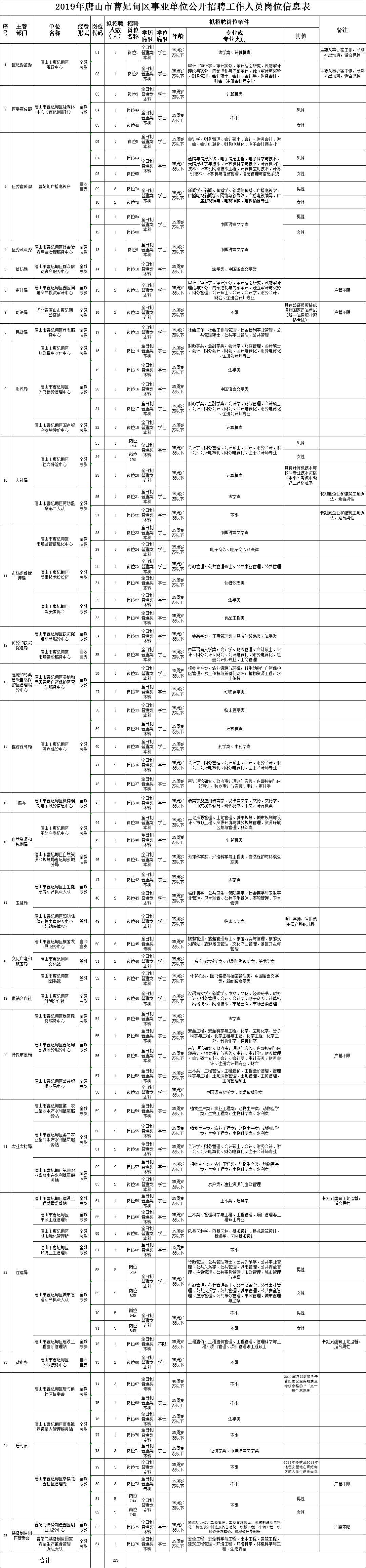 探索信息海洋，如何轻松查看当地事业编招聘信息？