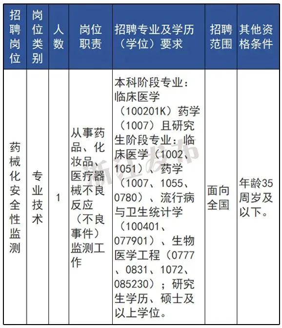 当地事业单位招聘信息获取指南