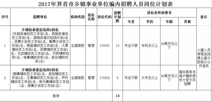 乡镇事业单位招聘信息获取全解析与指导攻略