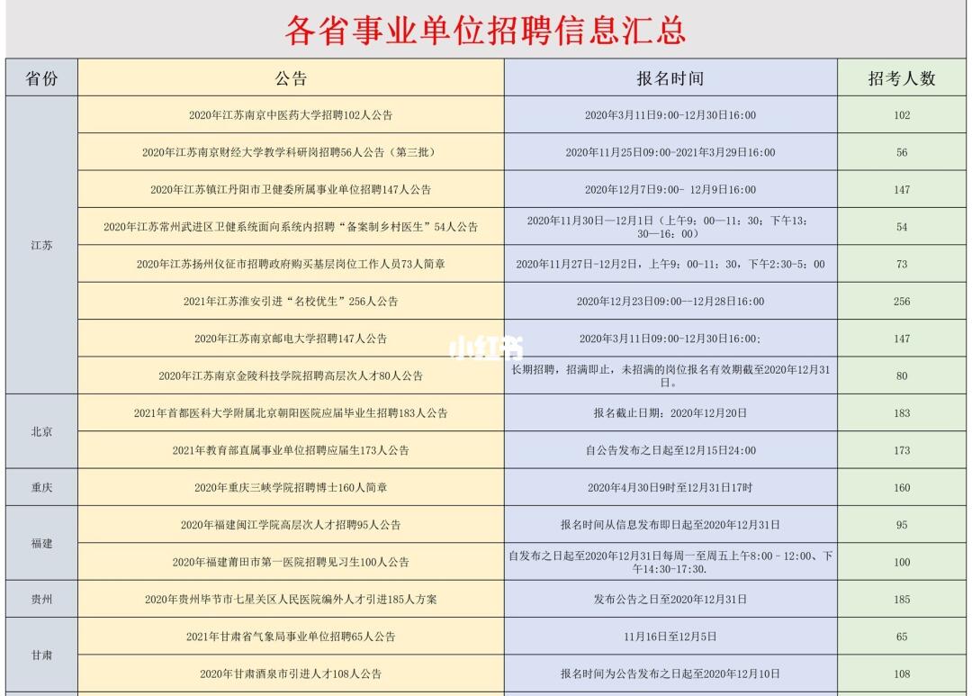 事业编招聘资讯获取指南，最新公告查看攻略