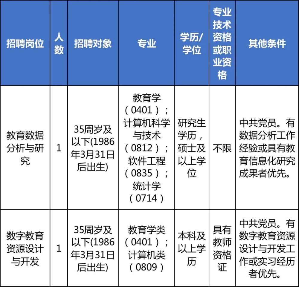 事业单位招聘岗位深度分析与解读