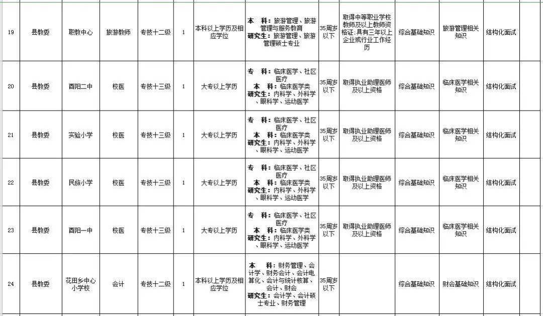 把握事业编招聘时间节点，成就精彩未来