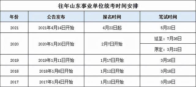 山东事业编考试时间安排及解析